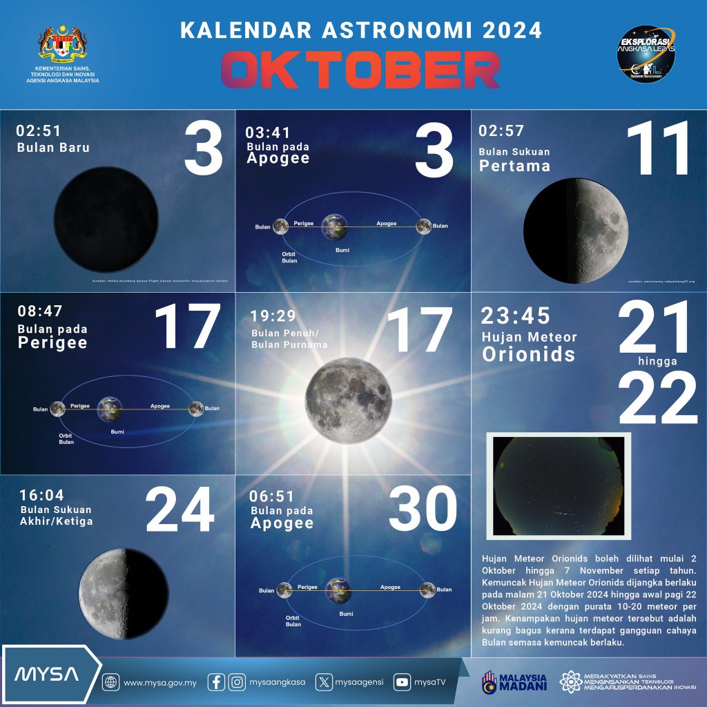 TM KALENDAR ASTRONOMI OKTOBER 2024