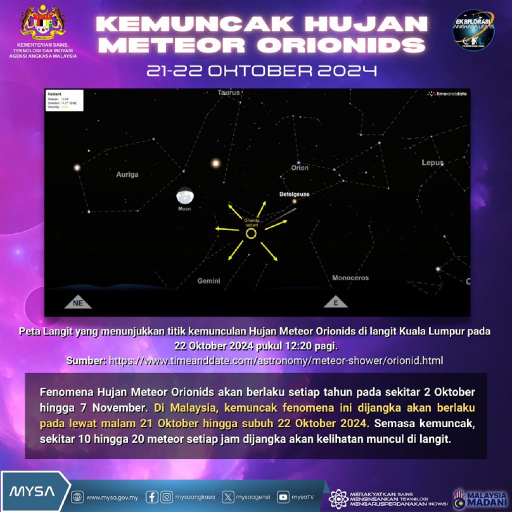 TM KEMUNCAK HUJAN METEOR ORIONIDS PADA 21-22 OKTOBER 2024