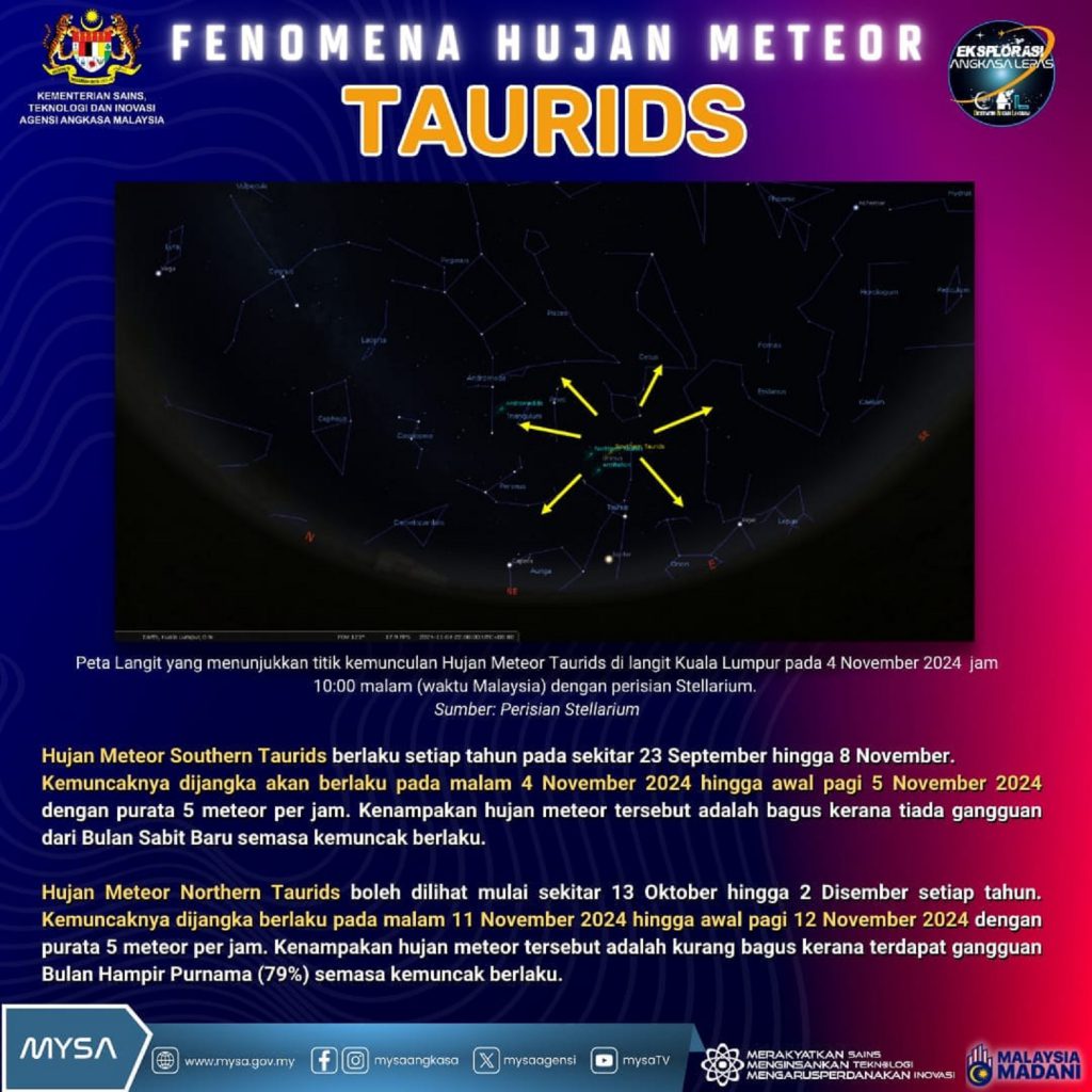 TM Kemuncak Fenomena Hujan Meteor Taurids Pada 4-5 November 2024