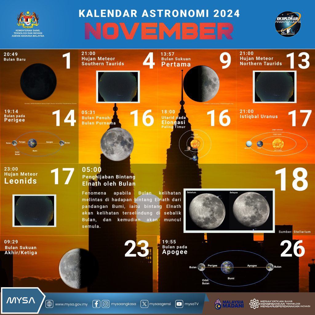 TM Kalendar Astronomi November 2024