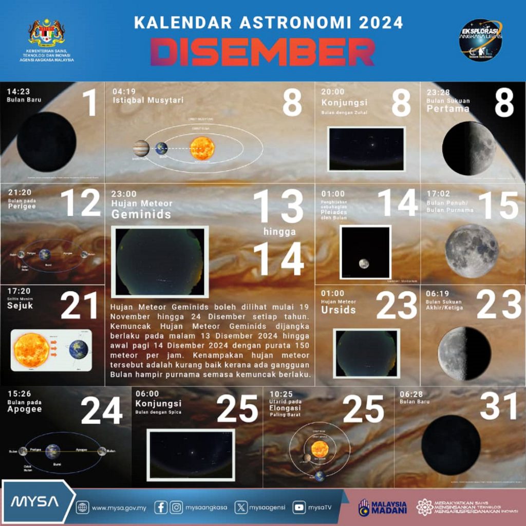 TM KALENDAR ASTRONOMI DISEMBER 2024