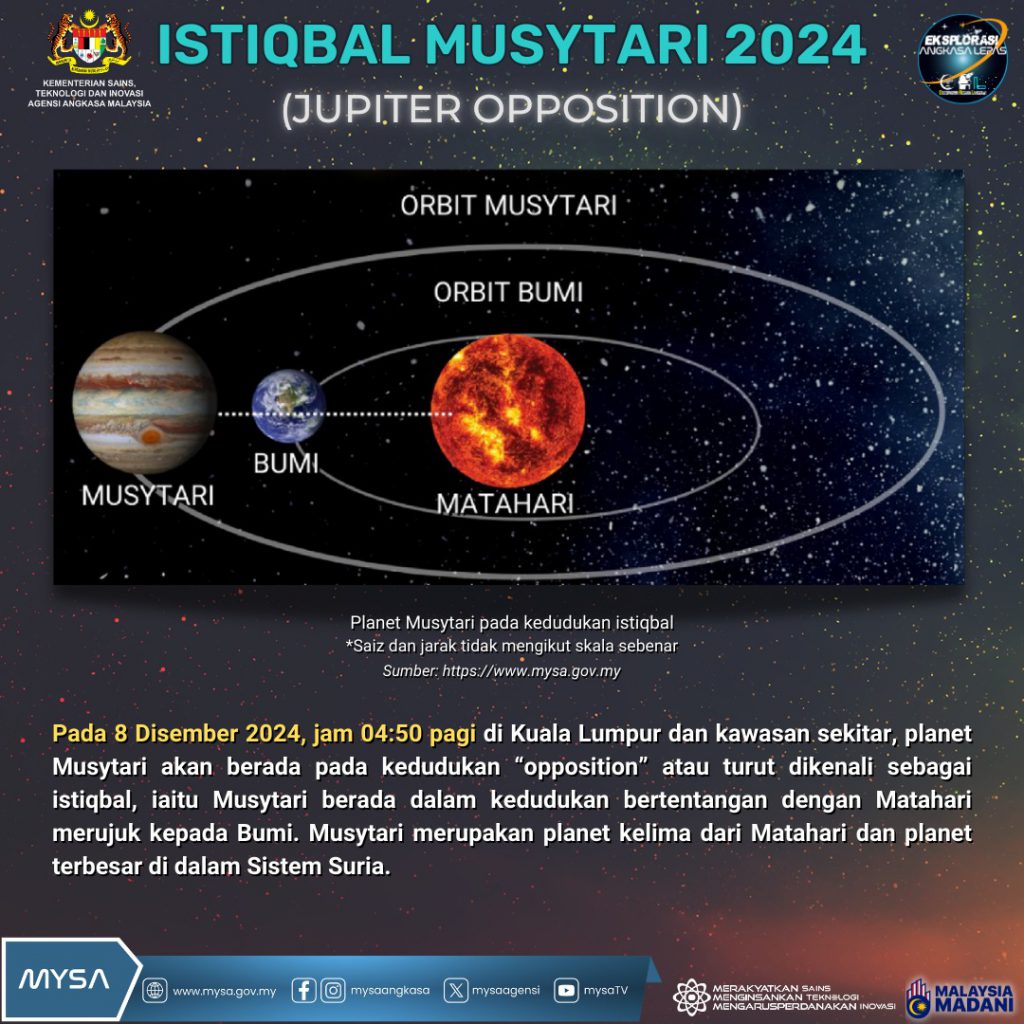 TM ISTIQBAL MUSYTARI 2024