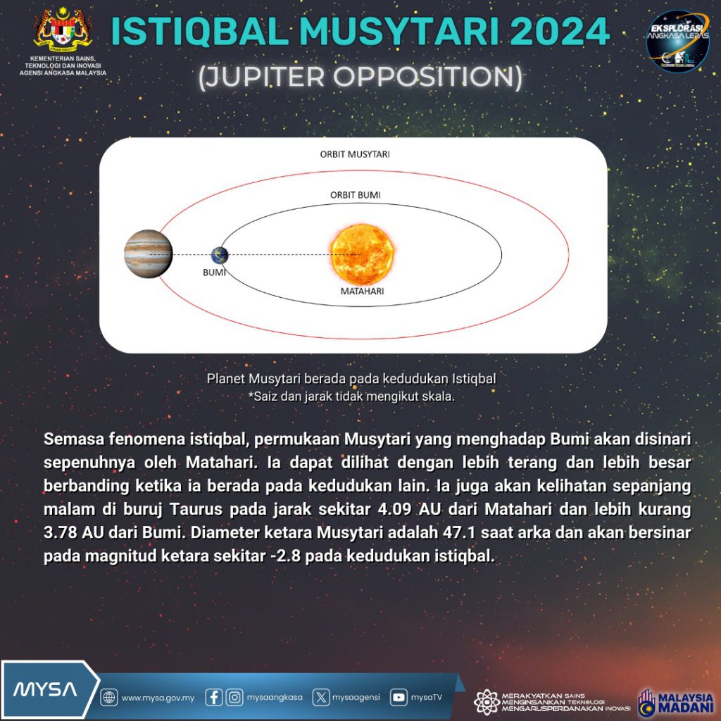 TM A ISTIQBAL MUSYTARI 2024