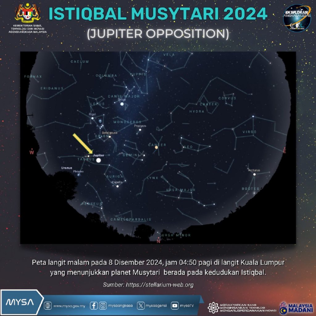 TM B ISTIQBAL MUSYTARI 2024