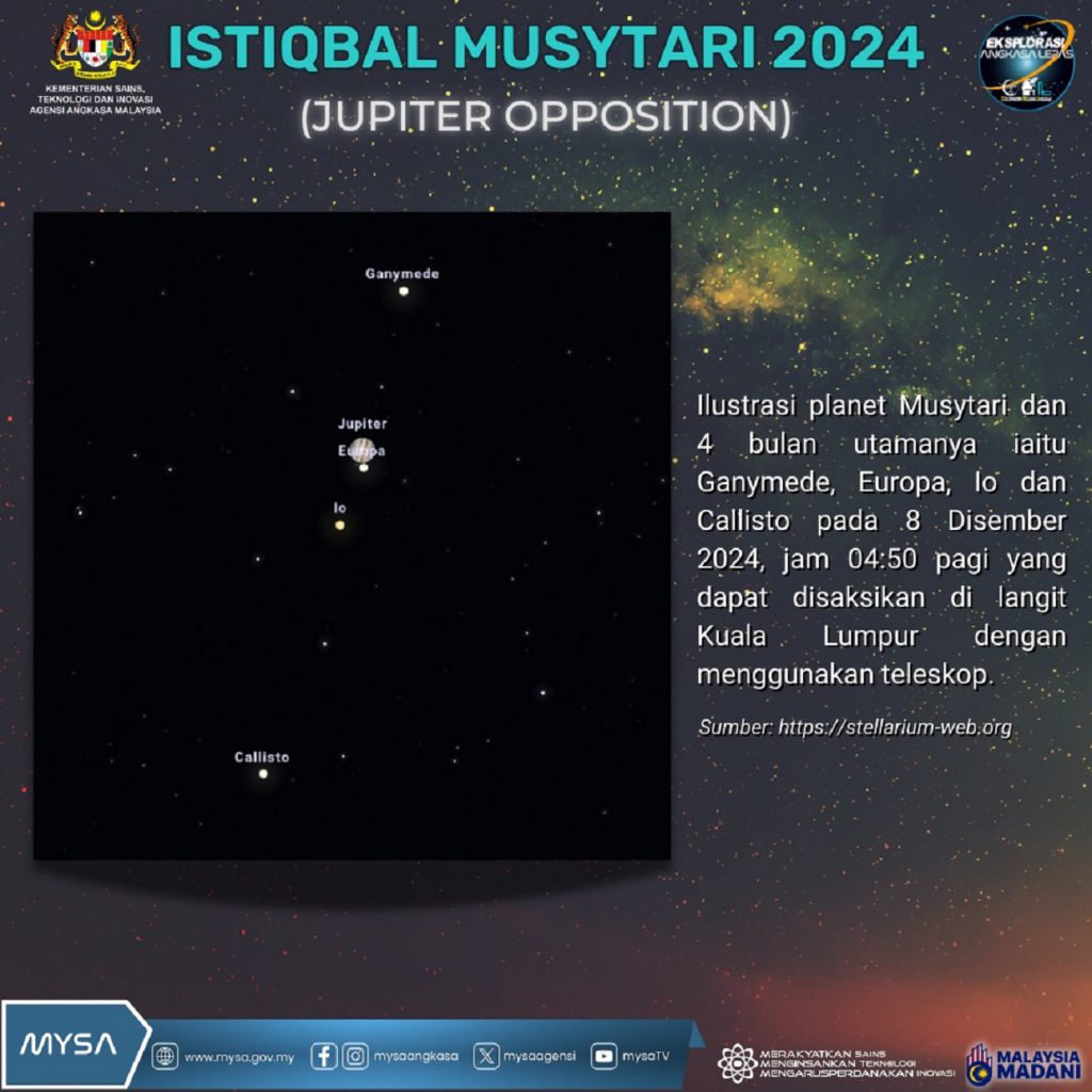 TM C ISTIQBAL MUSYTARI 2024