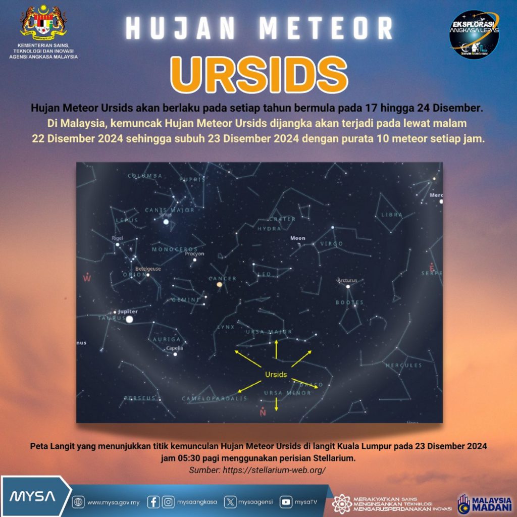 TM KEMUNCAK HUJAN METEOR URSIDS PADA 22 DISEMBER 2024