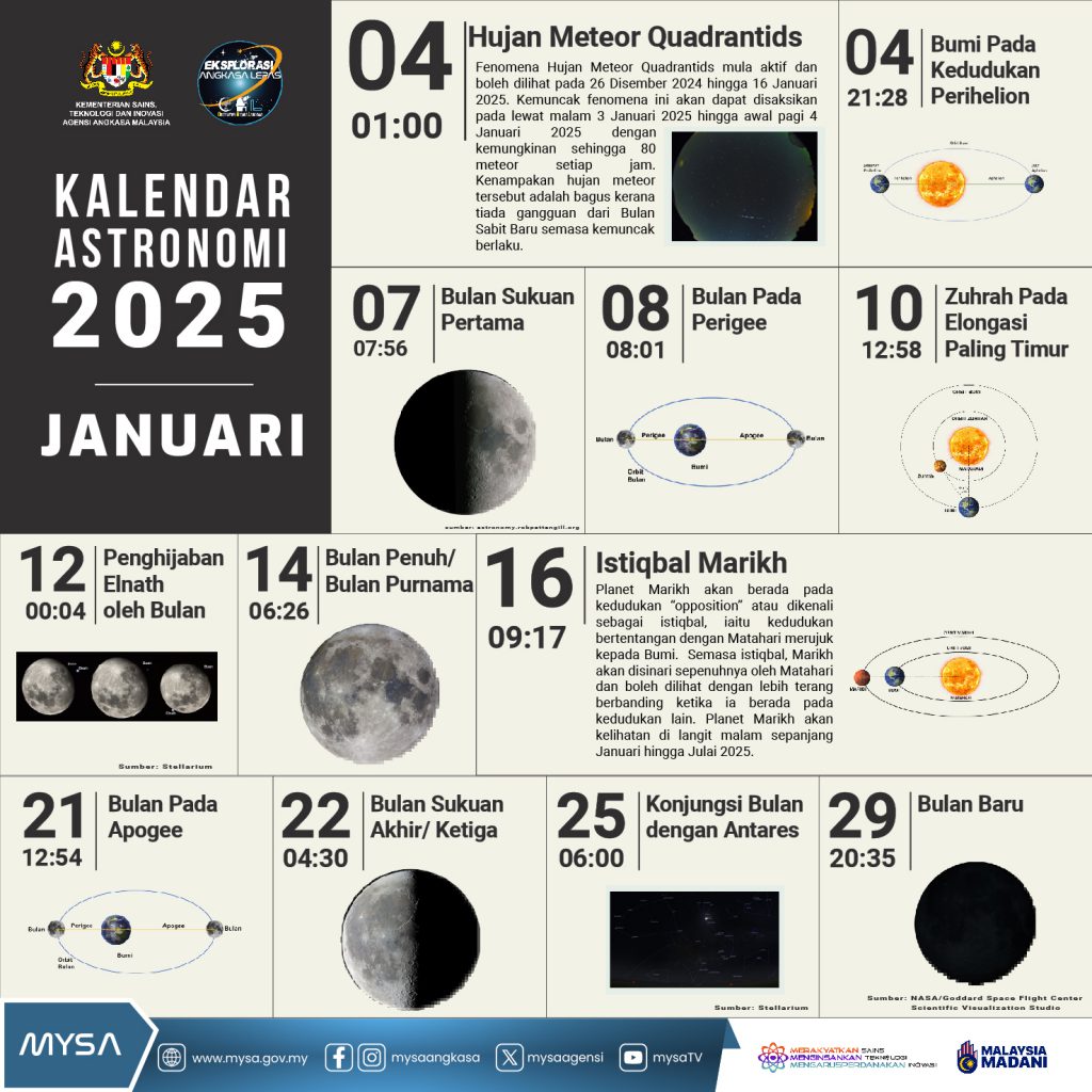 TM KALENDAR ASTRONOMI JANUARI 2025