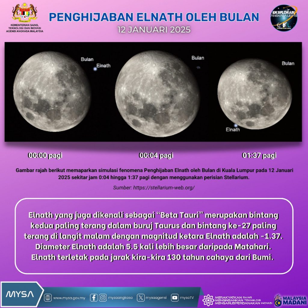 TM PENGHIJABAN ELNATH OLEH BULAN (LUNAR OCCULTATION OF ELNATH) PADA 12 JANUARI 2025