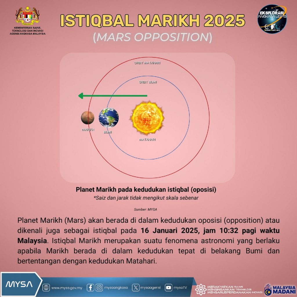 TM ISTIQBAL MARIKH (MARS OPPOSITION) PADA 16 JANUARI 2025