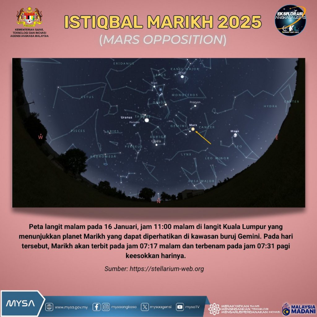 TM A ISTIQBAL MARIKH (MARS OPPOSITION) PADA 16 JANUARI 2025