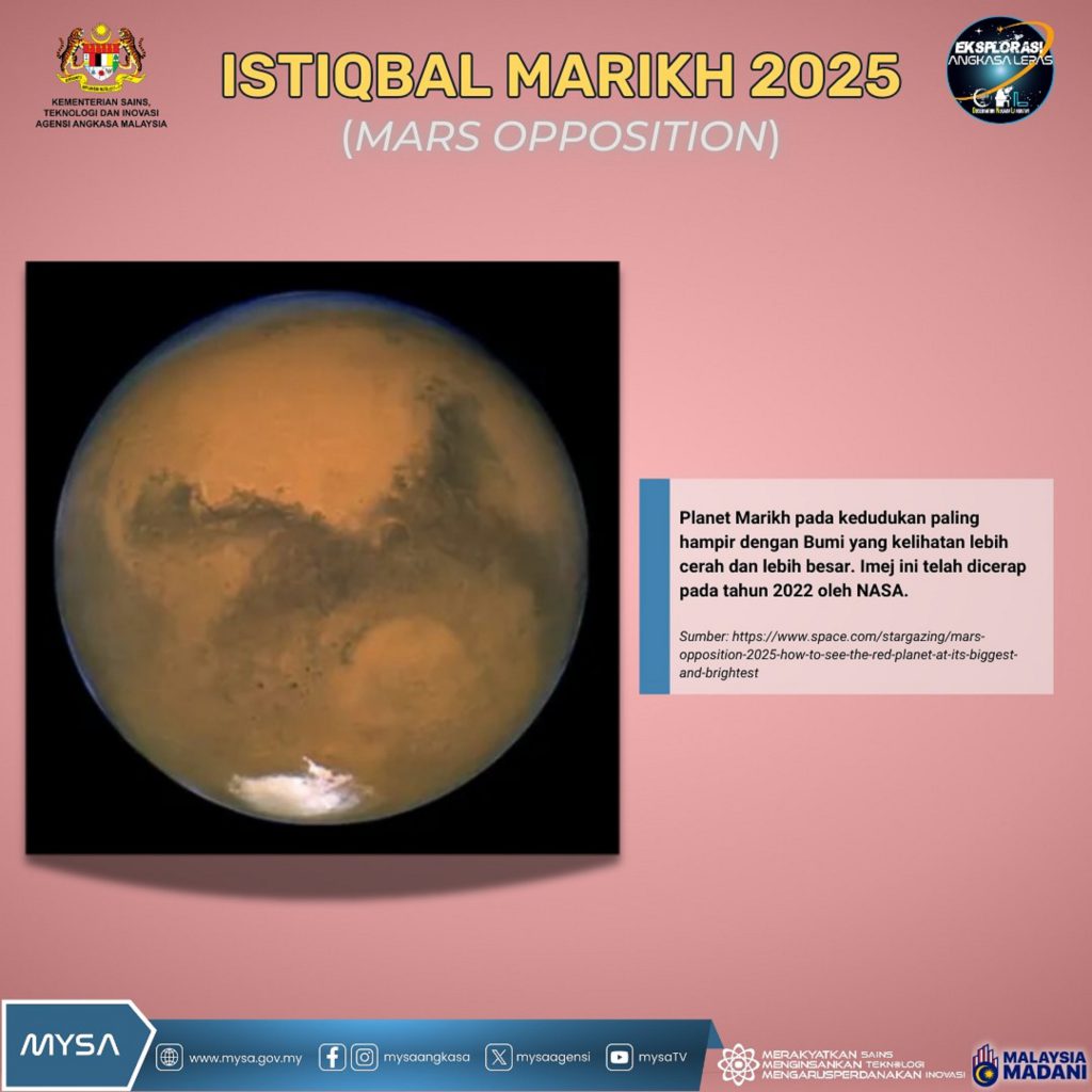 TM C ISTIQBAL MARIKH (MARS OPPOSITION) PADA 16 JANUARI 2025