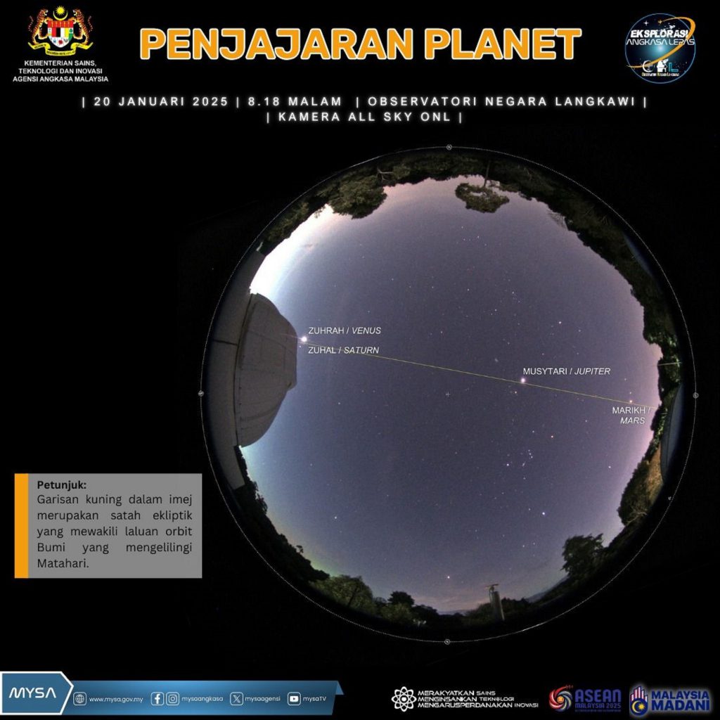 TM PENJAJARAN PLANET PADA AWAL JANUARI SEHINGGA PERTENGAHAN FEBRUARI 2025