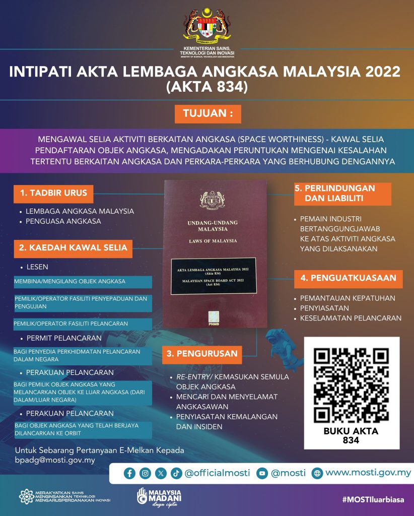 INTIPATI AKTA LEMBAGA ANGKASA MALAYSIA 2022 (AKTA 834)