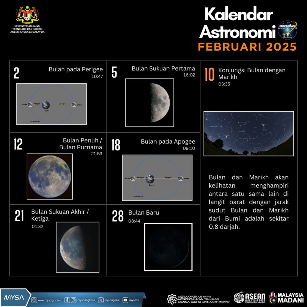 TM KALENDAR ASTRONOMI FEBRUARI 2025