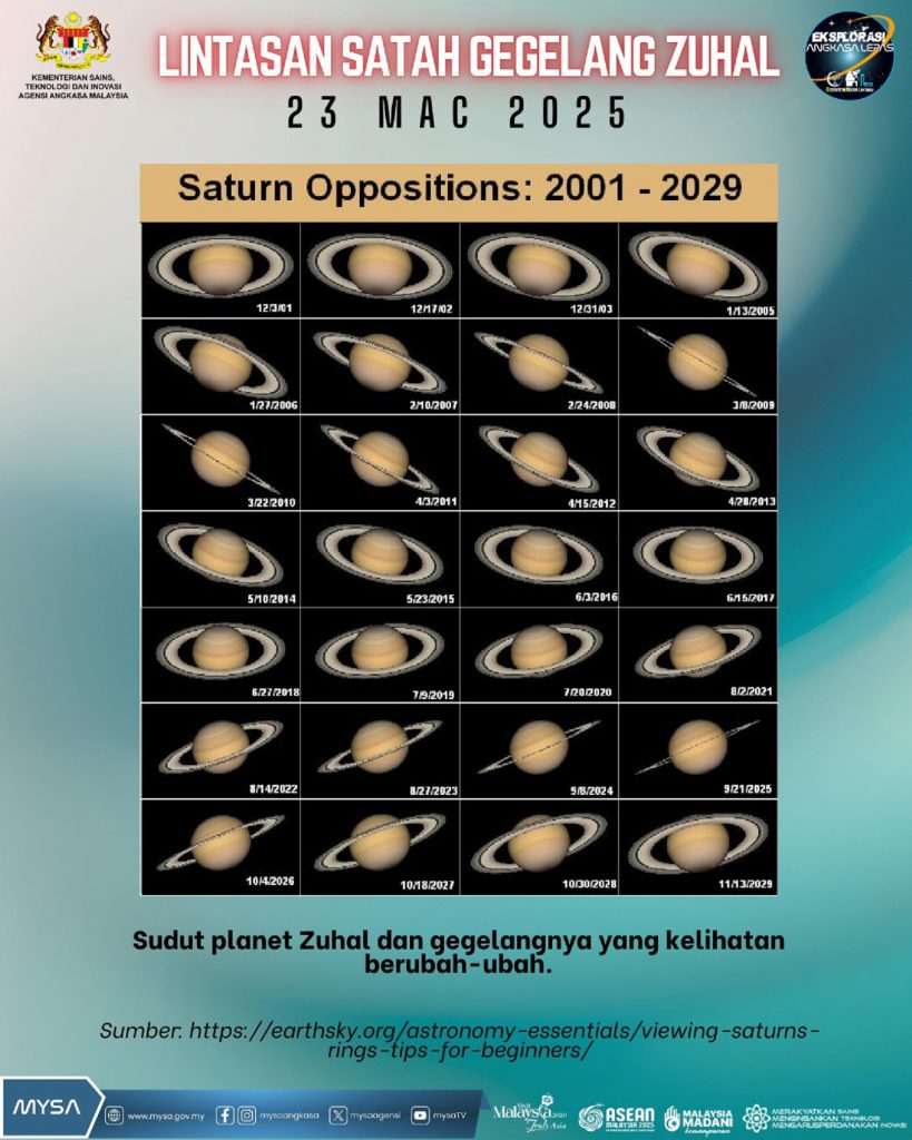LINTASAN SATAH GEGELANG ZUHAL PADA 23 MAC 2025