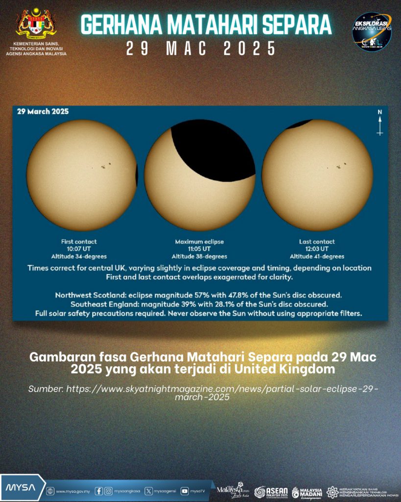 Fenomena Gerhana Matahari Separa pada 29 Mac 2025