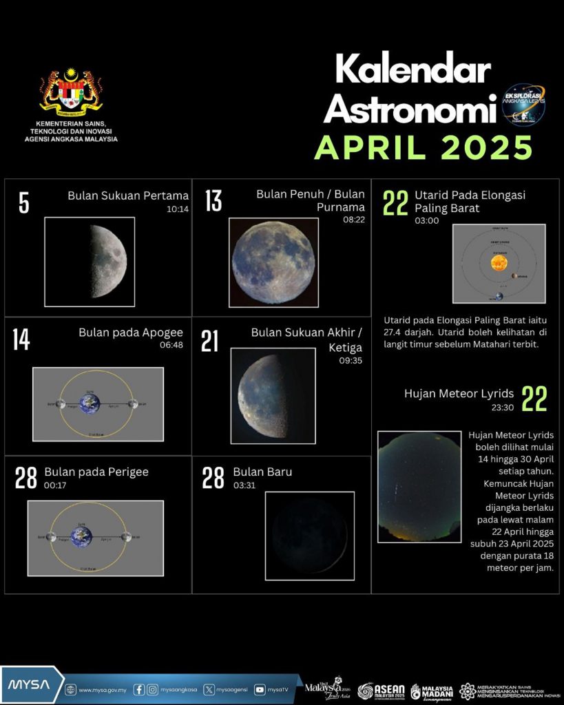 KALENDAR ASTRONOMI APRIL 2025