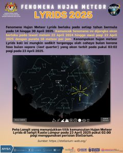 FENOMENA HUJAN METEOR LYRIDS 2025