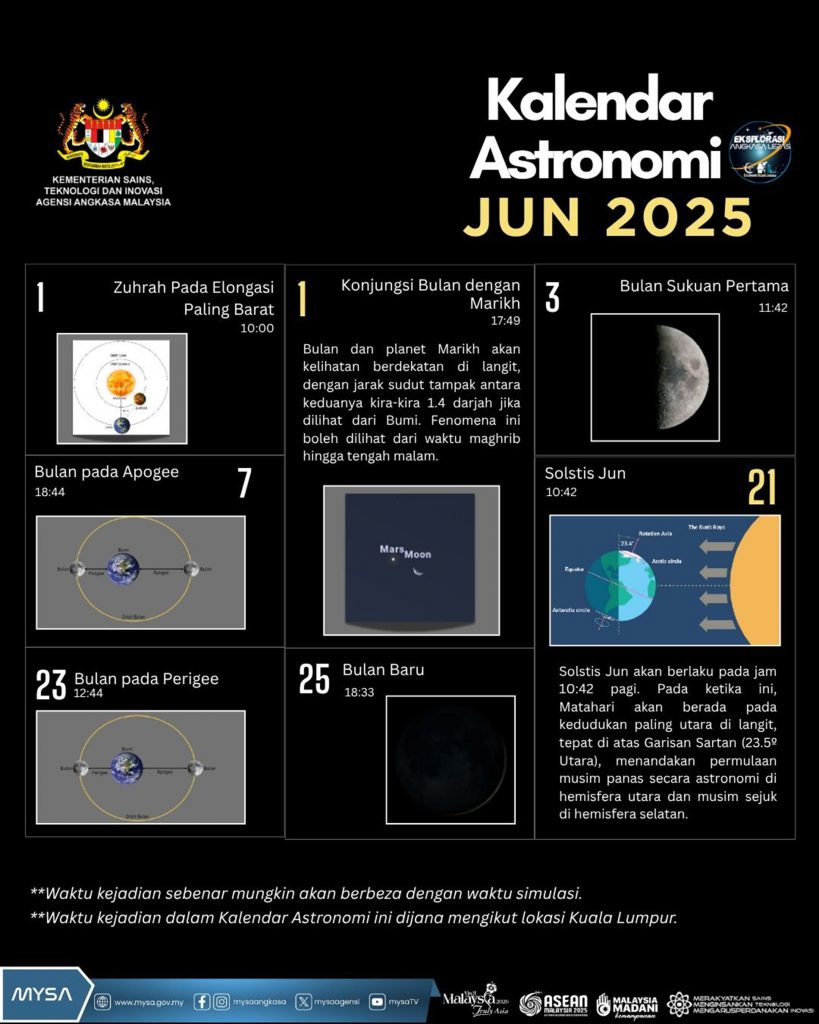 KALENDAR ASTRONOMI JUN 2025