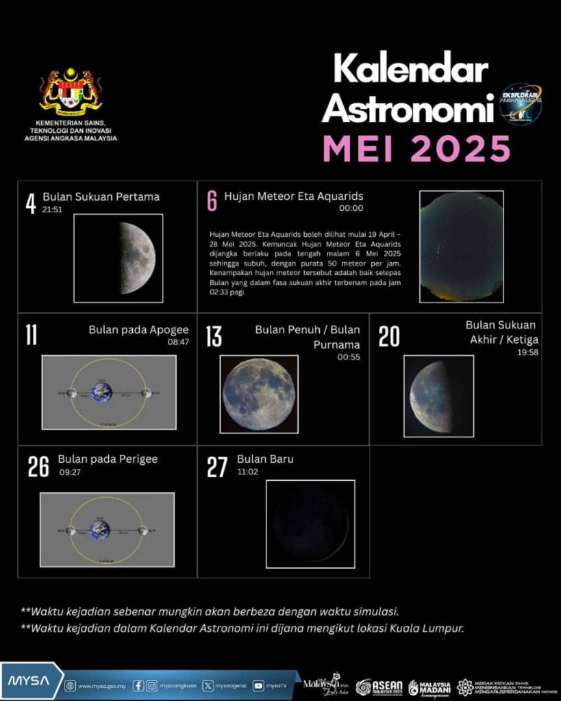 TM KALENDAR ASTRONOMI MEI 2025
