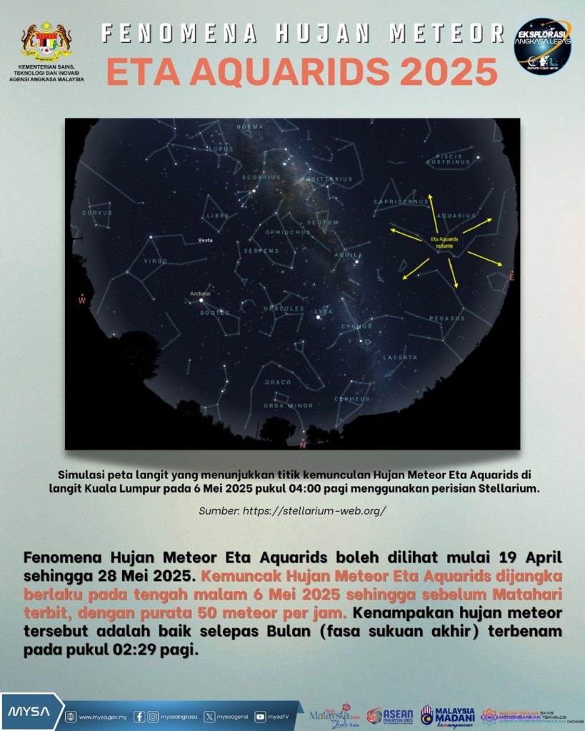 TM KEMUNCAK FENOMENA HUJAN METEOR ETA AQUARIDS PADA 6 MEI 2025
