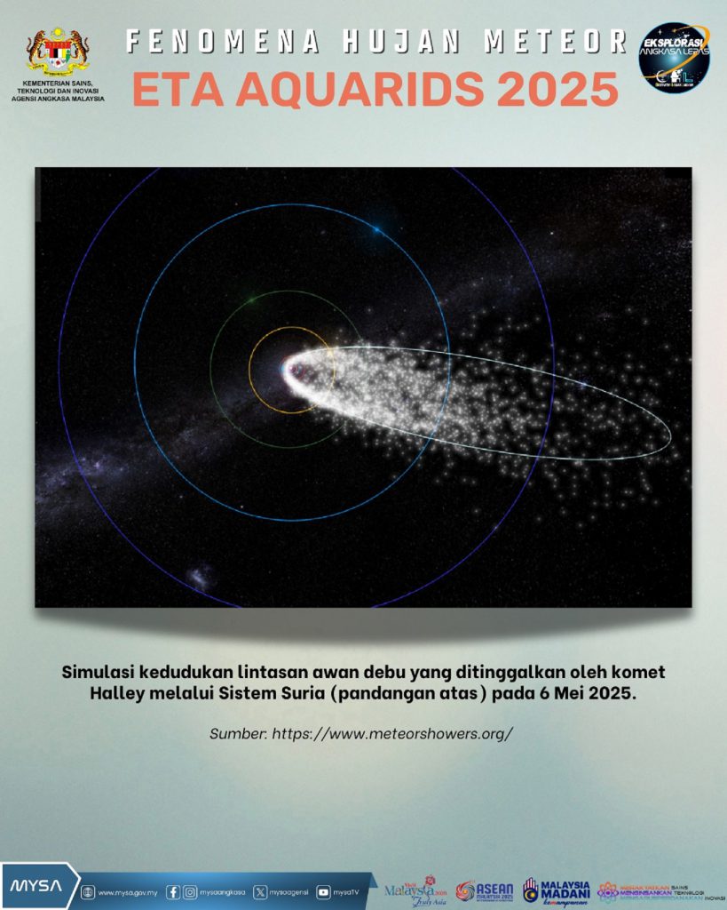 TM A KEMUNCAK FENOMENA HUJAN METEOR ETA AQUARIDS PADA 6 MEI 2025