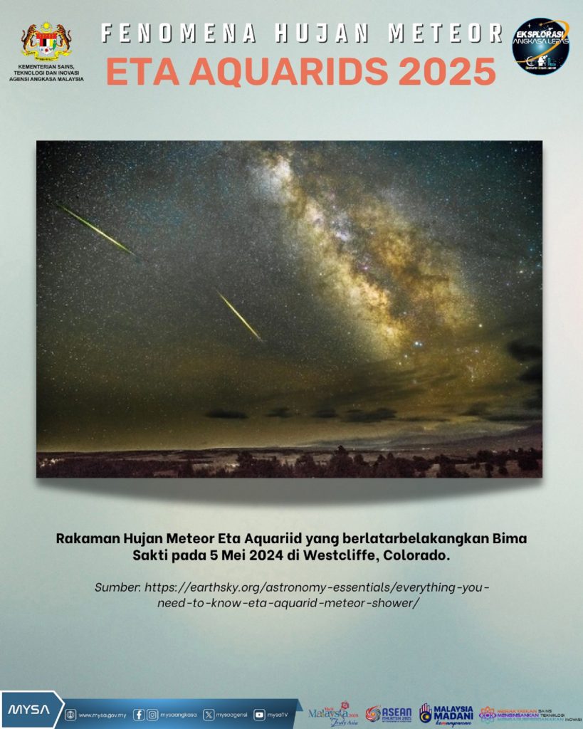 TM B KEMUNCAK FENOMENA HUJAN METEOR ETA AQUARIDS PADA 6 MEI 2025