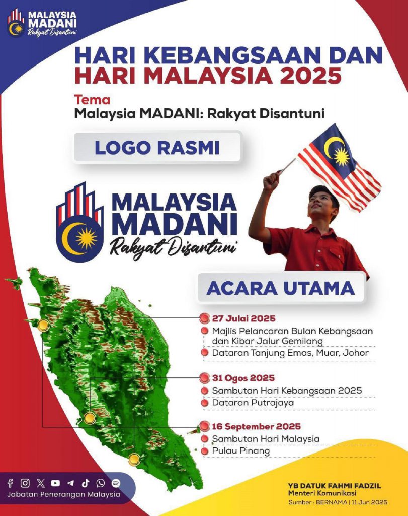 HARI KEBANGSAAN DAN HARI MALAYSIA 2025