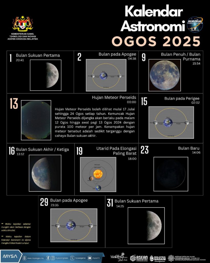 KALENDAR ASTRONOMI OGOS 2025