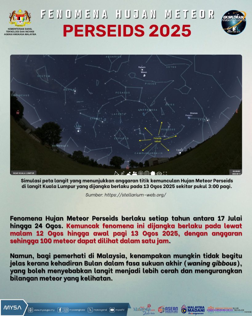 KEMUNCAK FENOMENA HUJAN METEOR PERSEIDS PADA 12 OGOS 2025