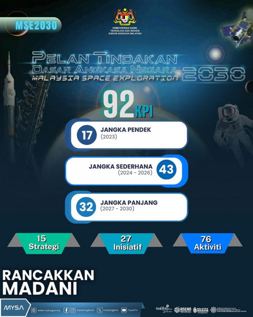 PELAN TINDAKAN DASAR ANGKASA NEGARA 2030: TEMPOH PELAKSANAAN