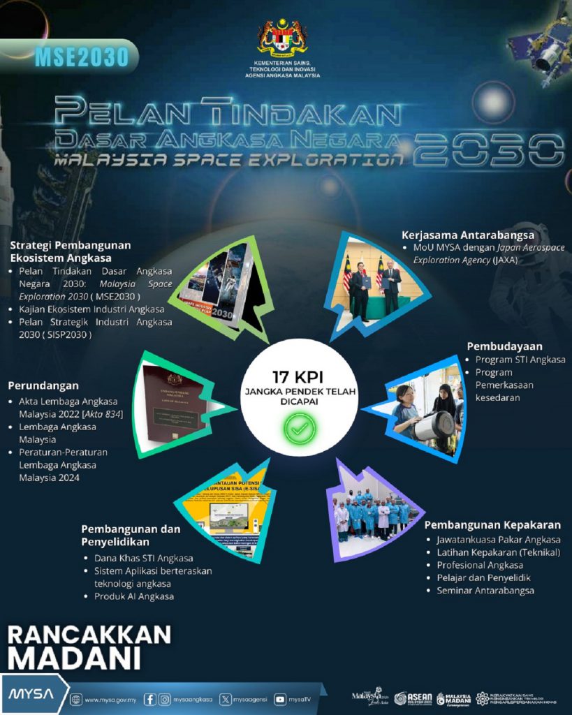 PENCAPAIAN KPI JANGKA PENDEK