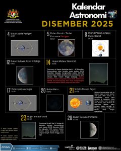 KALENDAR ASTRONOMI DISEMBER 2025