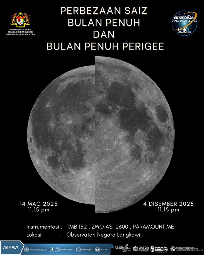 TM A BULAN PENUH PERIGEE PADA 4 DISEMBER 2025