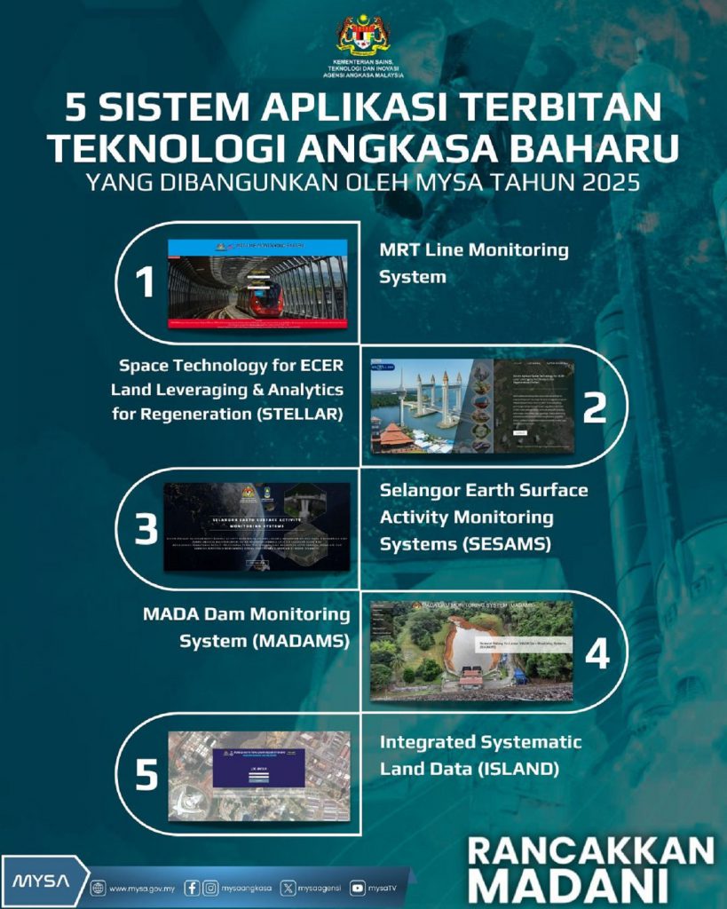 SISTEM APLIKASI TERBITAN TEKNOLOGI ANGKASA TAHUN 2025