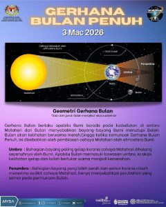 TM FENOMENA GERHANA BULAN PENUH PADA 3 MAC 2026