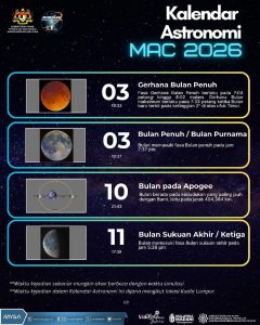 TM KALENDAR ASTRONOMI MAC 2026