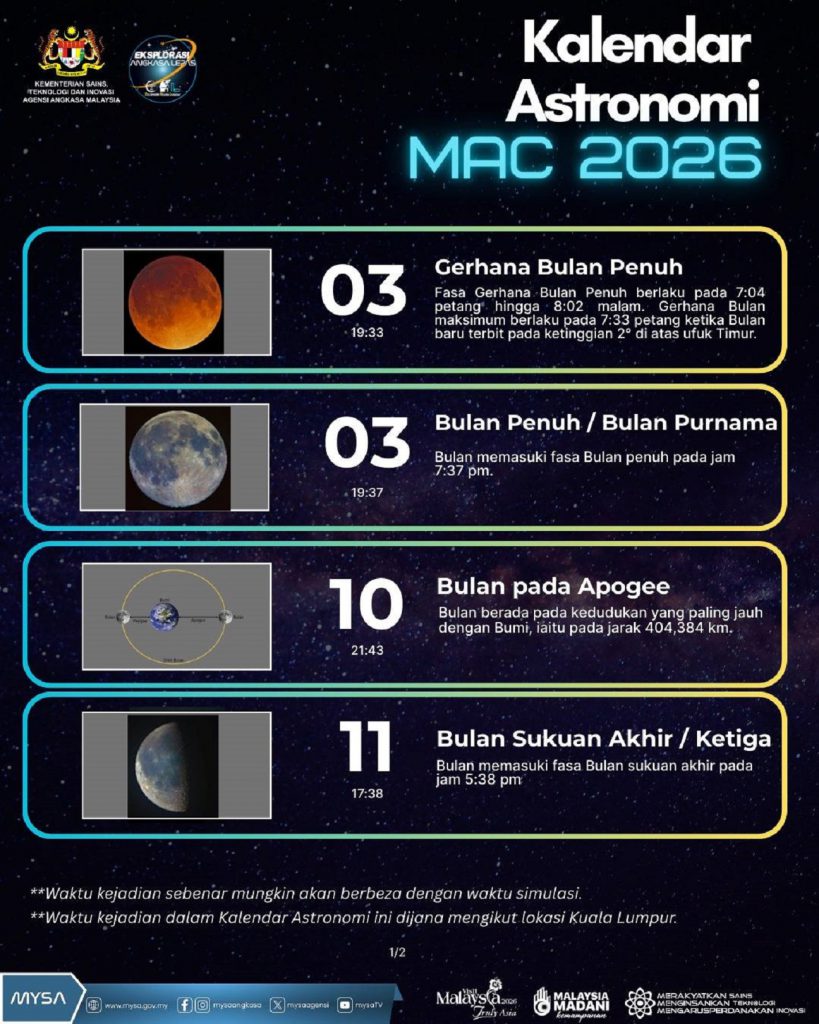 TM KALENDAR ASTRONOMI MAC 2026