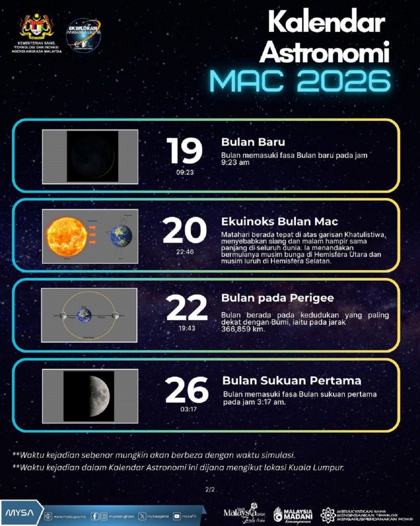 TM A KALENDAR ASTRONOMI MAC 2026