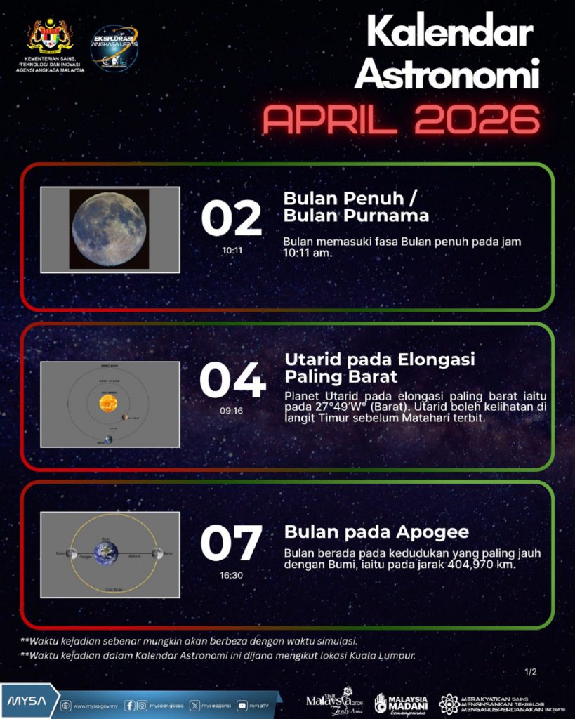 TM KALENDAR ASTRONOMI APRIL 2026
