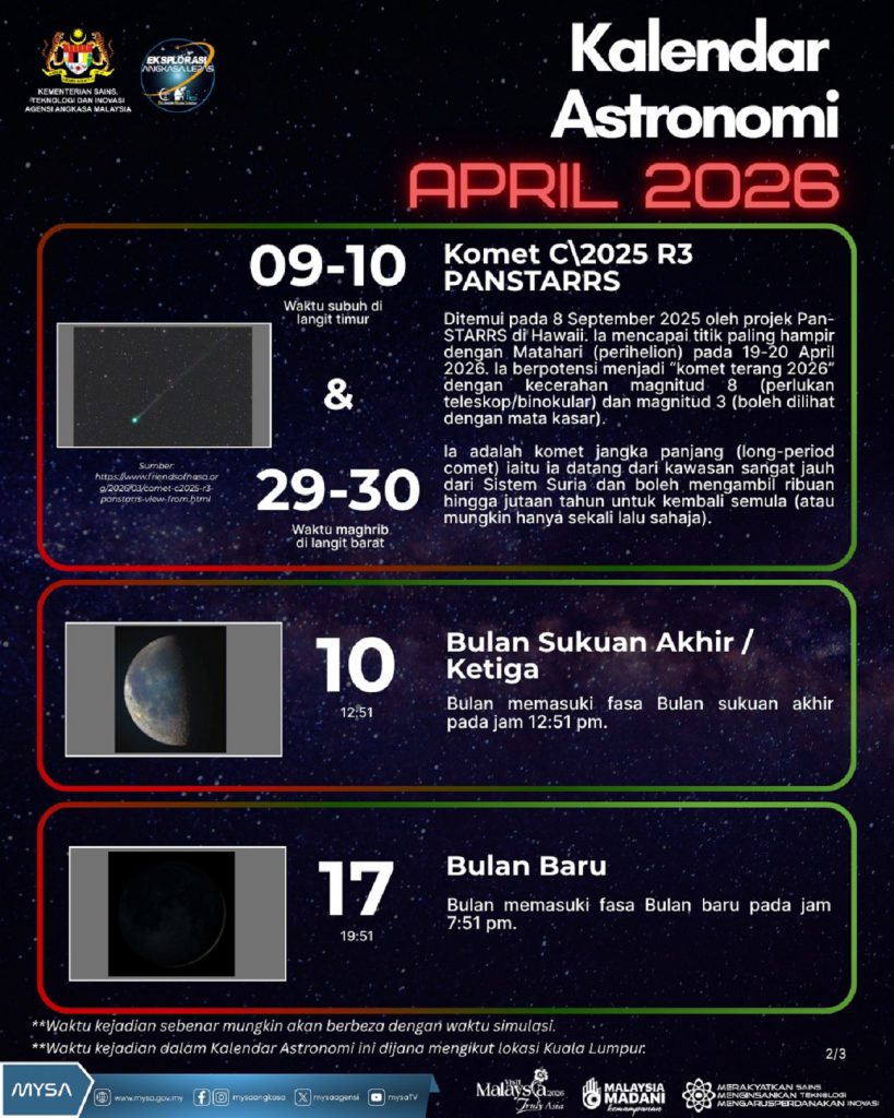 TM A KALENDAR ASTRONOMI APRIL 2026