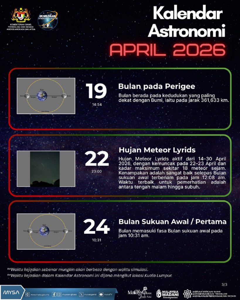 TM B KALENDAR ASTRONOMI APRIL 2026