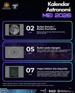 TM KALENDAR ASTRONOMI MEI 2026