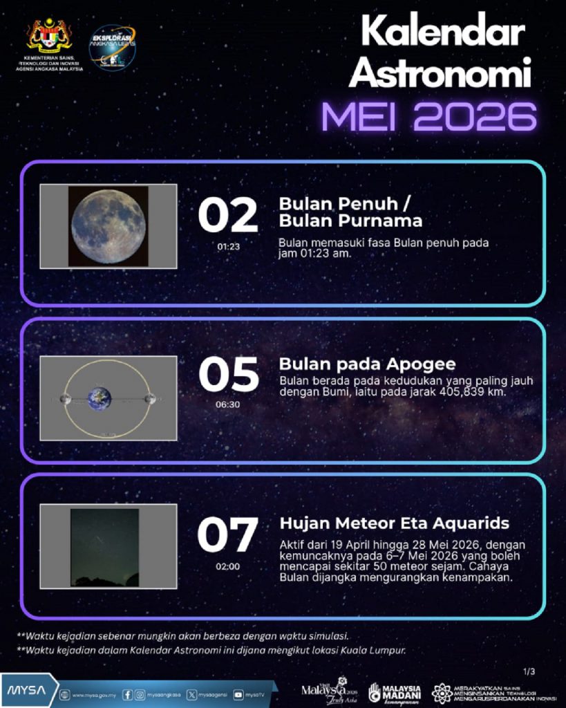 TM KALENDAR ASTRONOMI MEI 2026