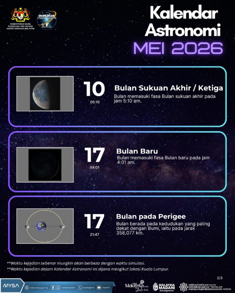 TM A KALENDAR ASTRONOMI MEI 2026