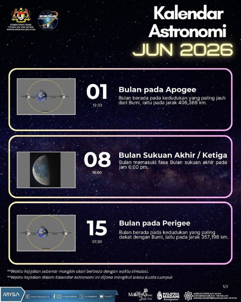 TM KALENDAR ASTRONOMI JUN 2026
