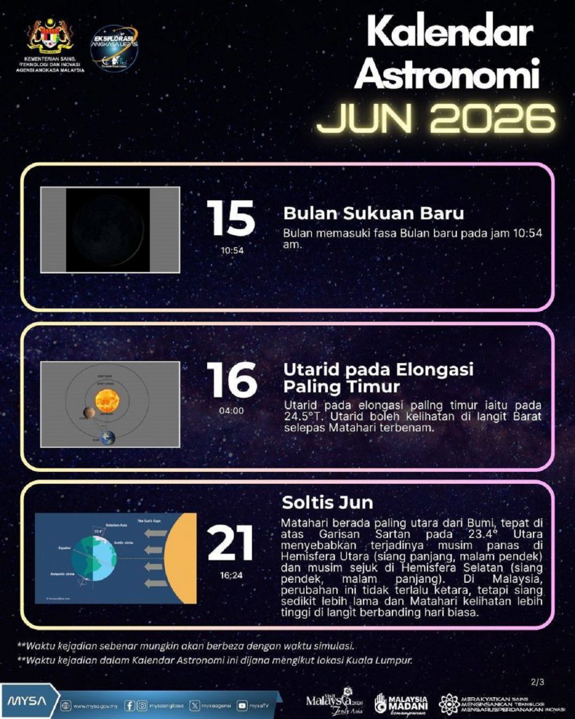 TM A KALENDAR ASTRONOMI JUN 2026