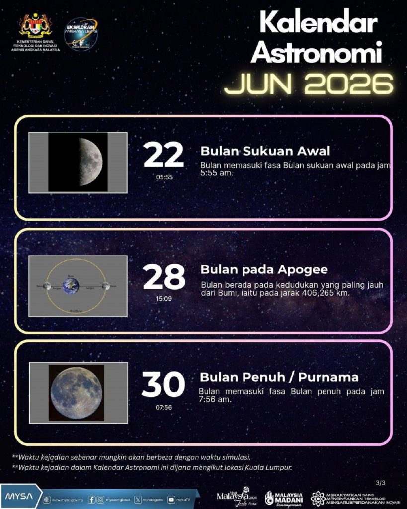 TM B KALENDAR ASTRONOMI JUN 2026