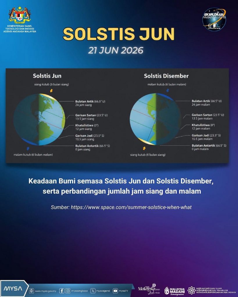 TM SOLSTIS JUN PADA 21 JUN 2026