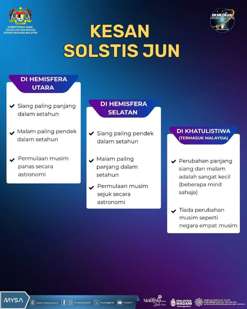 TM A SOLSTIS JUN PADA 21 JUN 2026